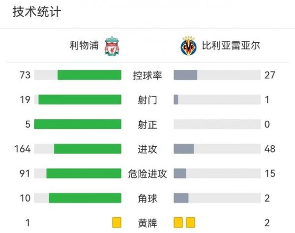 比利亚雷亚尔vs年轻人比分预测_比利亚雷亚尔vs年轻人比分预测直播_比利亚雷亚尔vs年轻人比分预测录像回放