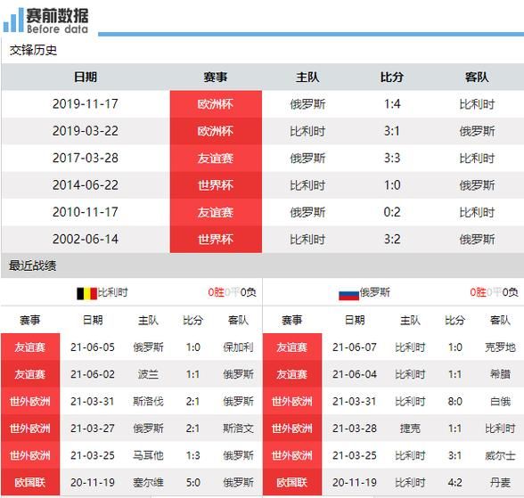 比利时VS俄罗斯比分_比利时VS俄罗斯比分直播_比利时VS俄罗斯比分录像回放
