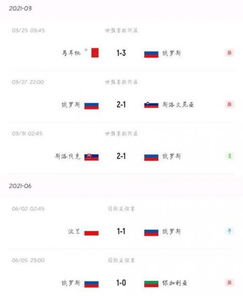 比利时vs俄罗斯比分预测_比利时vs俄罗斯比分预测直播
