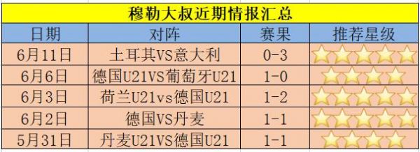 比利时vs俄罗斯比分预测_比利时vs俄罗斯比分预测直播