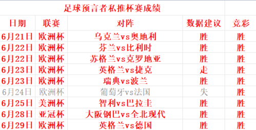 比利时vs意大利比分预测_比利时vs意大利比分预测直播_比利时vs意大利比分预测