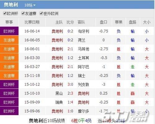 比利时VS葡萄牙历史战绩_比利时VS葡萄牙历史战绩直播_比利时VS葡萄牙历史战绩录像回放