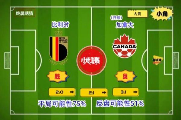 比利时和加拿大比分预测_比利时和加拿大比分预测直播_比利时和加拿大比分预测