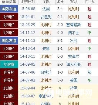 比利时对加拿大比分_比利时对加拿大比分直播_比利时对加拿大比分录像回放