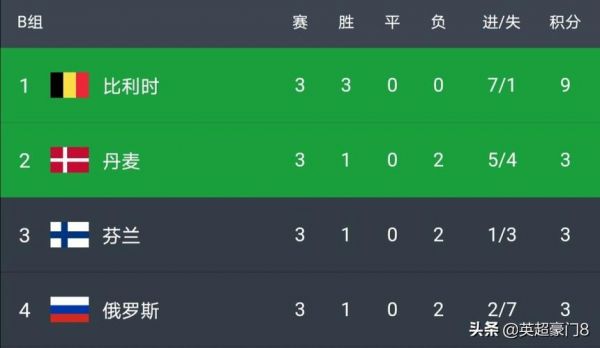 比利时对葡萄牙比分预测_比利时对葡萄牙比分预测直播