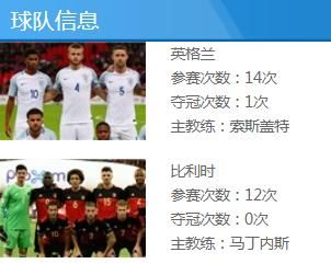 比利时英格兰预测_比利时英格兰预测直播_比利时英格兰预测免费在线观看