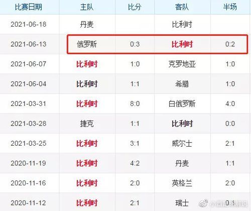 比利时队vs丹麦队比分预测_比利时队vs丹麦队比分预测直播_比利时队vs丹麦队比分预测录像回放