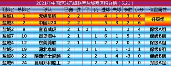 法乙最新比分及积分榜排名_法乙最新比分及积分榜排名直播_法乙最新比分及积分榜排名录像回放
