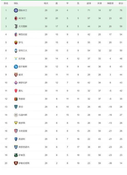 法乙联赛积分榜_法乙联赛积分榜直播_法乙联赛积分榜免费在线观看