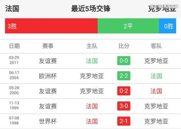 法国vs克罗地亚比分_法国vs克罗地亚比分直播_法国vs克罗地亚比分录像回放