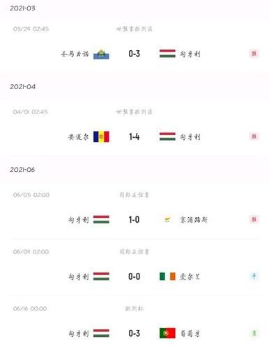 法国VS匈牙利比分预测_法国VS匈牙利比分预测直播_法国VS匈牙利比分预测录像回放