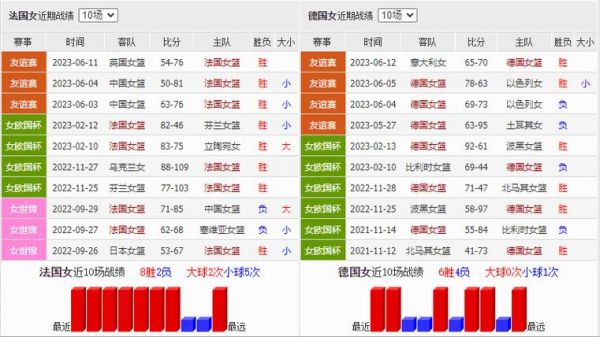 法国vs德国比分预测_法国vs德国比分预测直播_法国vs德国比分预测