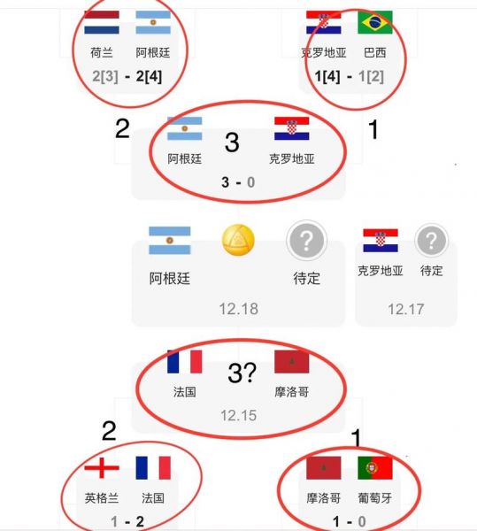 法国vs摩洛哥比分预测_法国vs摩洛哥比分预测直播_法国vs摩洛哥比分预测录像回放