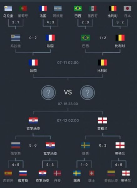法国VS比利时预测比分_法国VS比利时预测比分直播_法国VS比利时预测比分录像回放