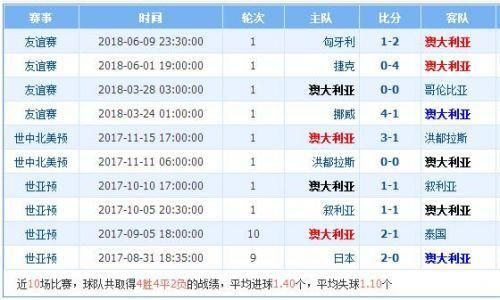法国vs澳大利亚比分预测_法国vs澳大利亚比分预测直播_法国vs澳大利亚比分预测录像回放