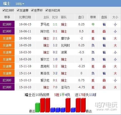 法国vs瑞士比分预测_法国vs瑞士比分预测直播_法国vs瑞士比分预测