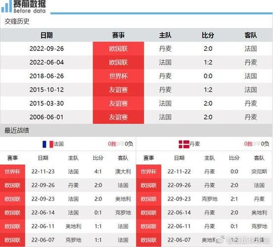 法国对丹麦比分多少_法国对丹麦比分多少直播_法国对丹麦比分多少录像回放