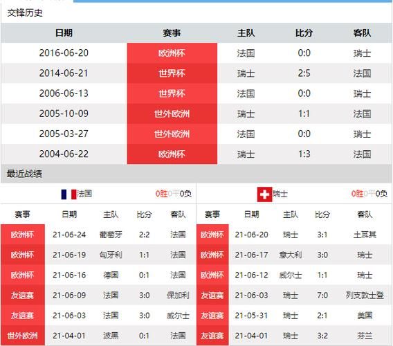 法国对瑞士比分预测_法国对瑞士比分预测直播