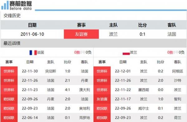 法国波兰历史战绩_法国波兰历史战绩直播_法国波兰历史战绩免费在线观看