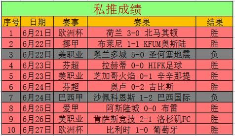 法国瑞士比分预测_法国瑞士比分预测直播