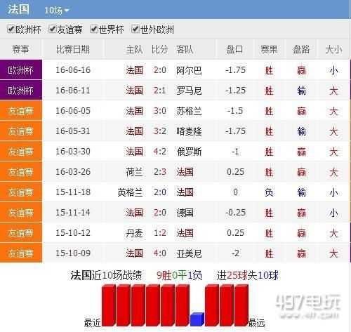 法国瑞士比分预测_法国瑞士比分预测直播