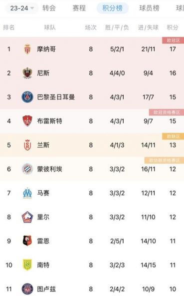 法甲最新积分榜_法甲最新积分榜直播_法甲最新积分榜免费在线观看