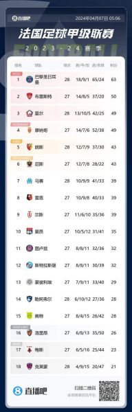 法甲积分_法甲积分直播_法甲积分免费在线观看