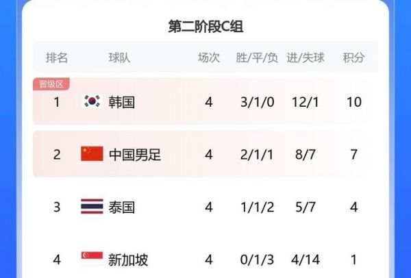 泰国足球排名_泰国足球排名直播_泰国足球排名