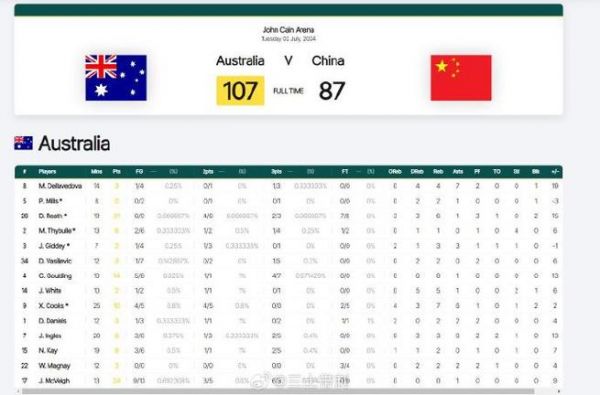 澳大利亚vs中国比分预测_澳大利亚vs中国比分预测直播_澳大利亚vs中国比分预测