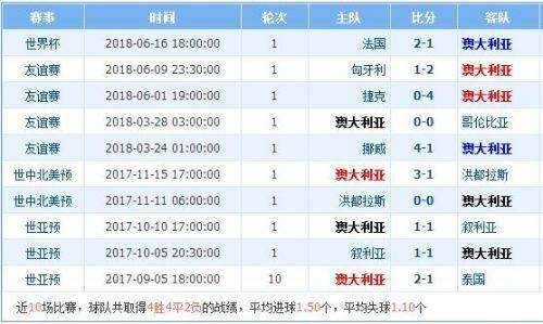 澳大利亚VS丹麦比分预测_澳大利亚VS丹麦比分预测直播_澳大利亚VS丹麦比分预测录像回放