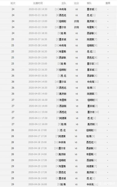 澳超最新比分及积分榜_澳超最新比分及积分榜直播_澳超最新比分及积分榜免费在线观看