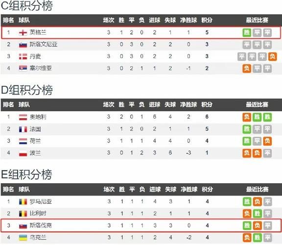 瑞典vs斯洛伐克历史战绩_瑞典vs斯洛伐克历史战绩直播_瑞典vs斯洛伐克历史战绩录像回放