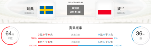 瑞典VS波兰比分预测_瑞典VS波兰比分预测直播