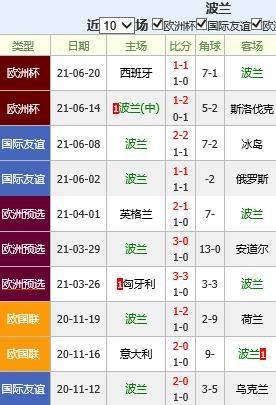 瑞典VS波兰比分预测_瑞典VS波兰比分预测直播