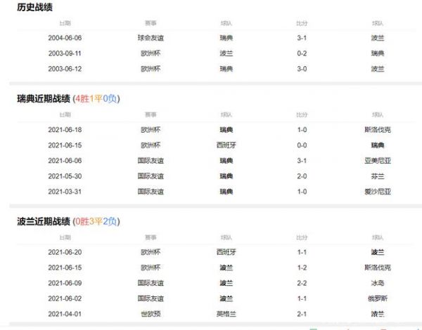 瑞典VS波兰比分预测_瑞典VS波兰比分预测直播_瑞典VS波兰比分预测