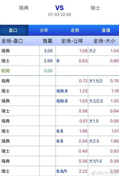瑞典vs瑞士比分预测_瑞典vs瑞士比分预测直播_瑞典vs瑞士比分预测