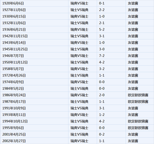 瑞典vs瑞士比分预测_瑞典vs瑞士比分预测直播_瑞典vs瑞士比分预测