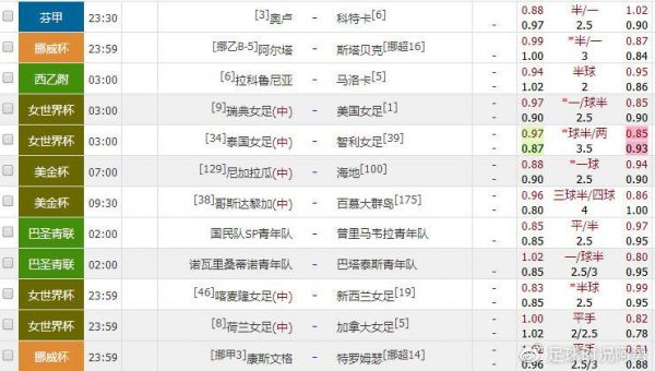 瑞典女足vs加拿大女足比分预测_瑞典女足vs加拿大女足比分预测直播_瑞典女足vs加拿大女足比分预测录像回放