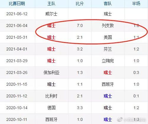 瑞士VS威尔士比分_瑞士VS威尔士比分直播_瑞士VS威尔士比分录像回放