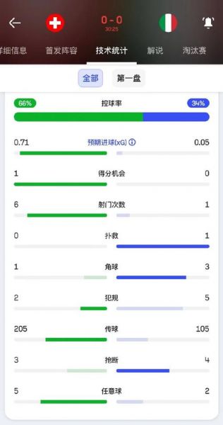 瑞士vs意大利比分预测_瑞士vs意大利比分预测直播_瑞士vs意大利比分预测