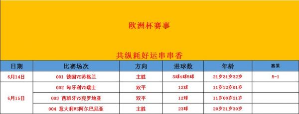 瑞士对匈牙利比分预测_瑞士对匈牙利比分预测直播_瑞士对匈牙利比分预测免费在线观看