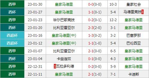 皇马VS巴伦西亚比分预测_皇马VS巴伦西亚比分预测直播_皇马VS巴伦西亚比分预测录像回放