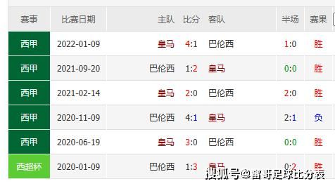 皇马VS巴伦西亚比分预测_皇马VS巴伦西亚比分预测直播_皇马VS巴伦西亚比分预测录像回放