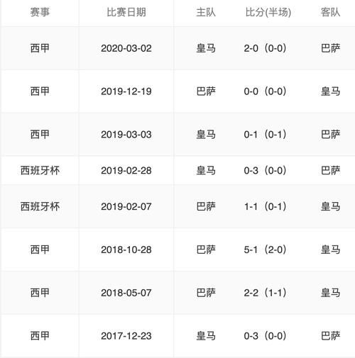 皇马vs巴萨历史战绩_皇马vs巴萨历史战绩直播_皇马vs巴萨历史战绩录像回放