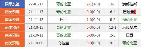 秘鲁vs哥伦比亚比分预测_秘鲁vs哥伦比亚比分预测直播_秘鲁vs哥伦比亚比分预测录像回放