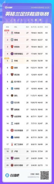 积分榜_积分榜直播积分榜_积分榜免费在线观看