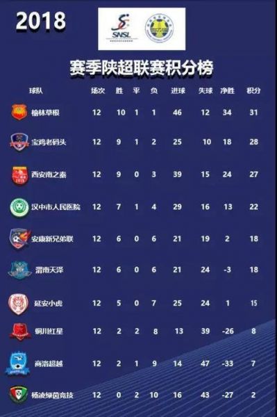 积分榜_积分榜直播积分榜_积分榜免费在线观看积分榜_积分榜录像回放