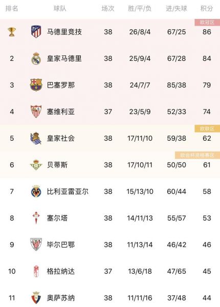 积分榜_积分榜直播积分榜_积分榜免费在线观看积分榜_积分榜录像回放