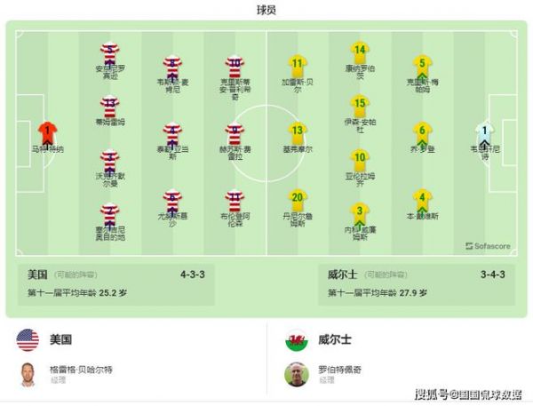 美国VS威尔士比分预测_美国VS威尔士比分预测直播_美国VS威尔士比分预测