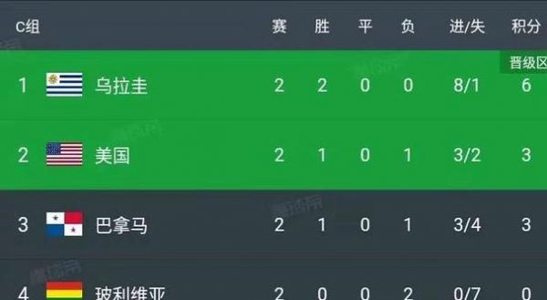 美洲杯积分榜_美洲杯积分榜直播_美洲杯积分榜免费在线观看